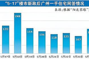 萨拉赫在英超中创造100次绝佳机会，2010/11赛季至今第4人